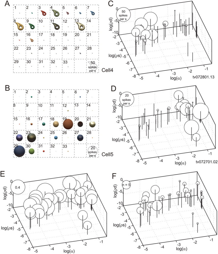 Figure 10.