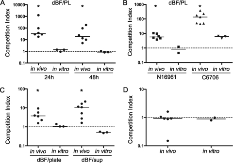 FIG. 2.