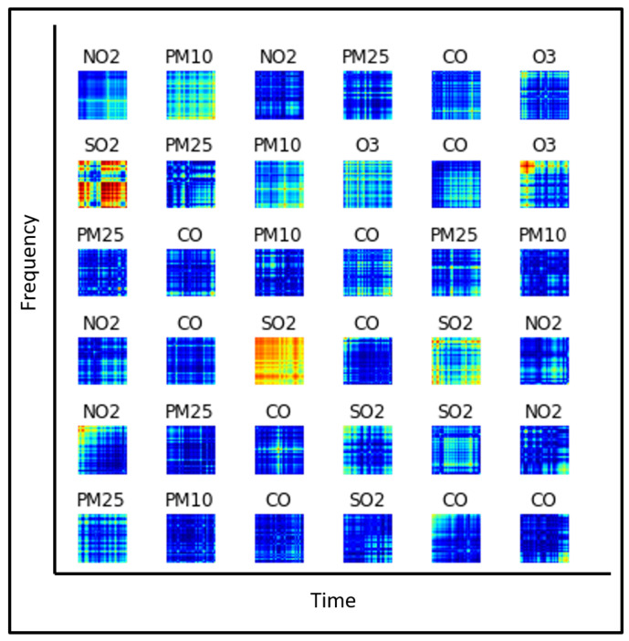 Figure 4