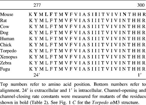 graphic file with name biophysj00105171tbl1_LW.jpg