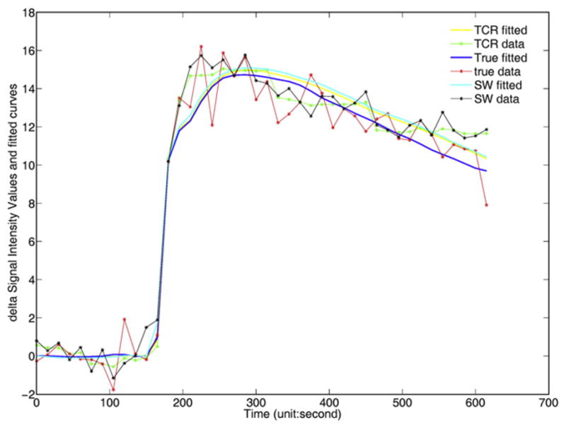 Fig. 7