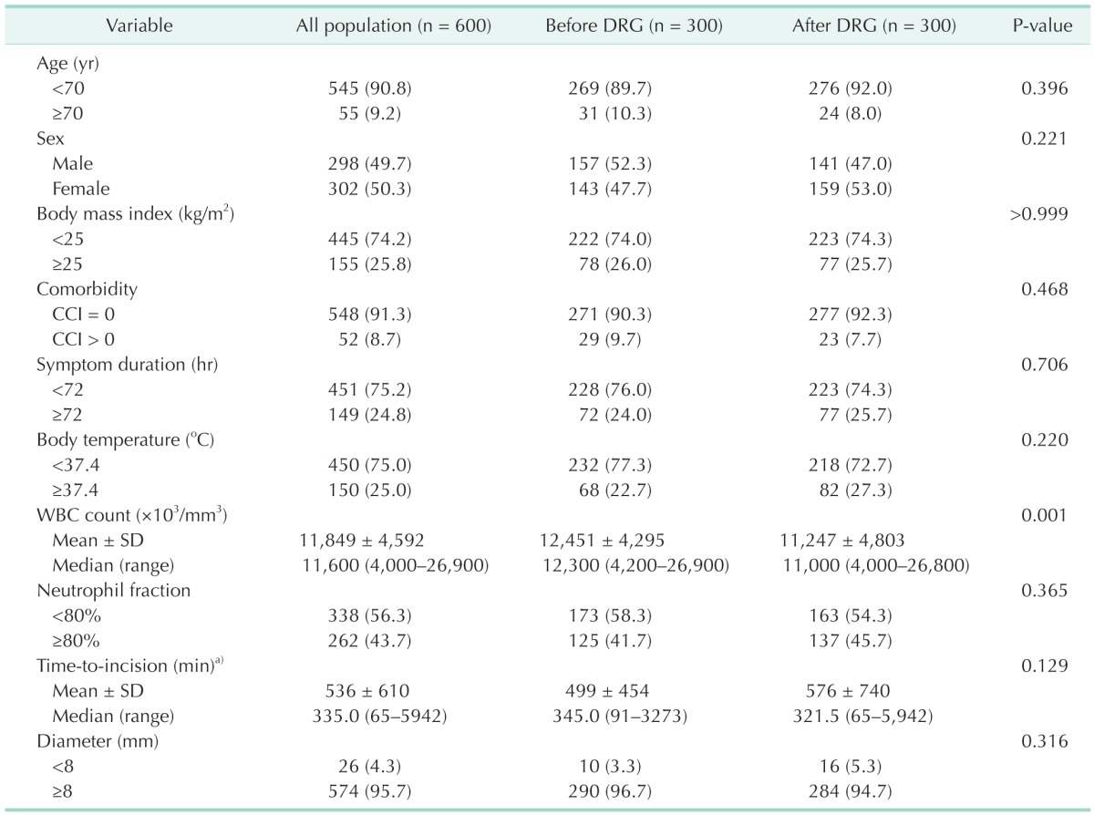 graphic file with name astr-91-66-i001.jpg