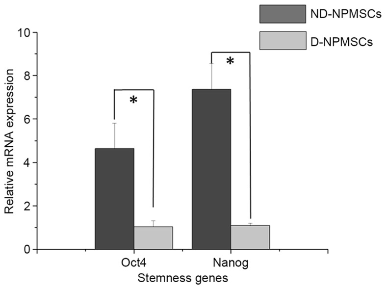 Figure 5.