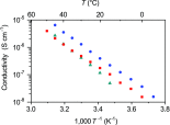 Figure 9.