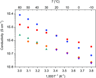 Figure 13.