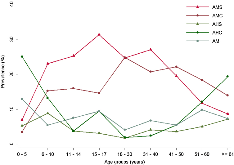 Graph 2