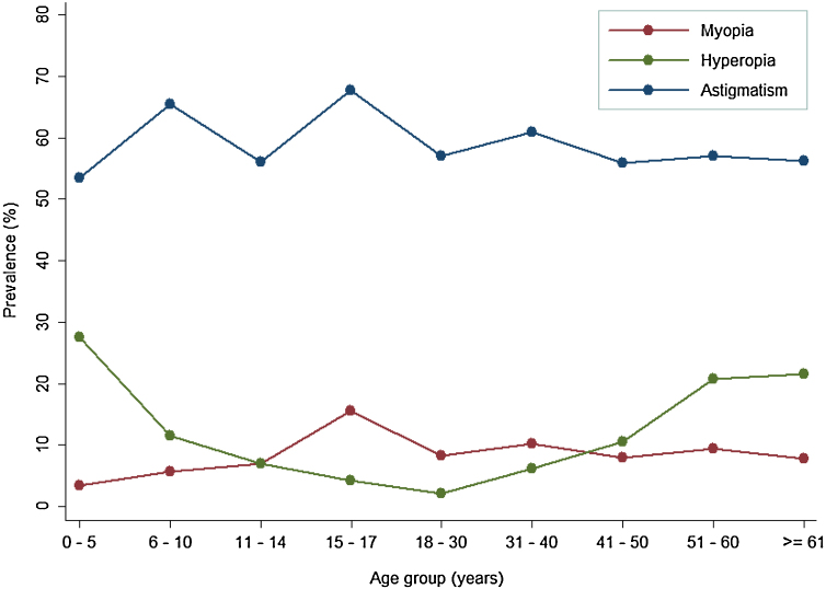 Graph 1