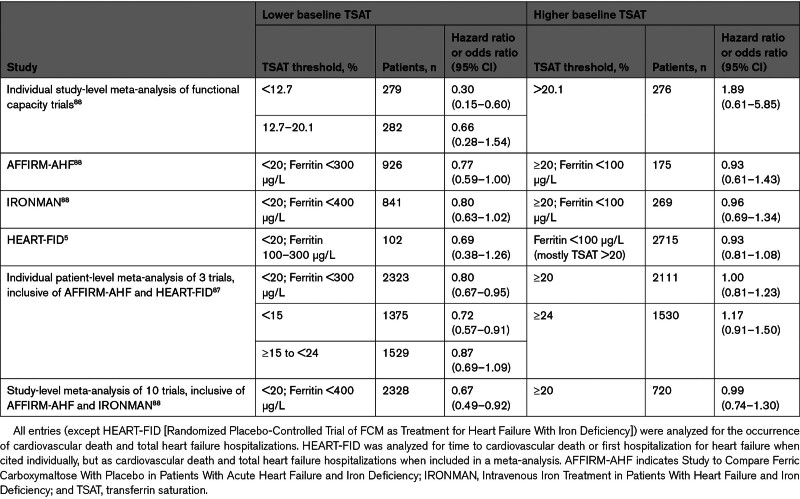 graphic file with name cir-150-151-g002.jpg