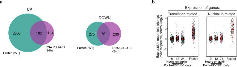 Extended Data Fig. 9