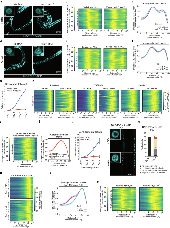 Extended Data Fig. 3