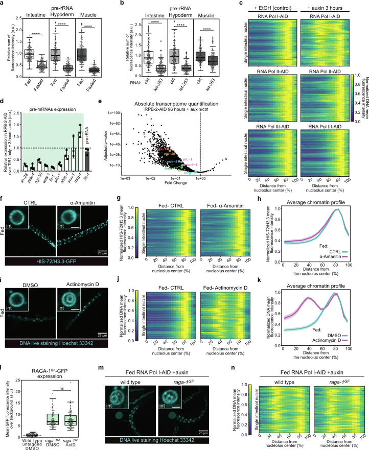 Extended Data Fig. 6