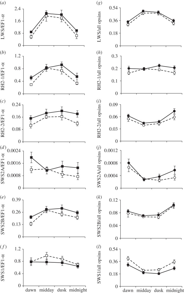 Figure 1.