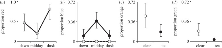 Figure 2.