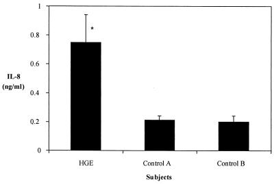 FIG. 12