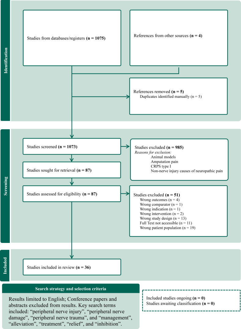 Figure 1