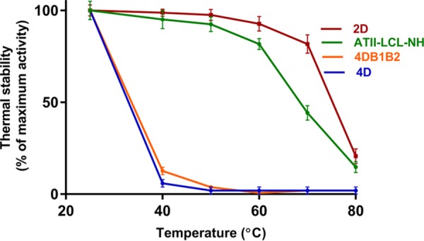 FIG 4