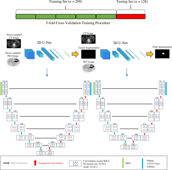 Fig. 2