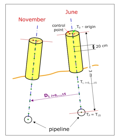 Figure 10.