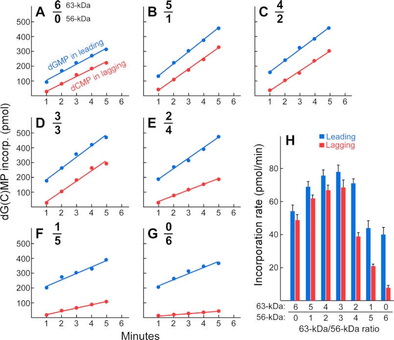 FIGURE 10.