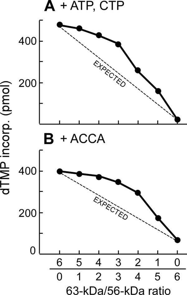 FIGURE 9.