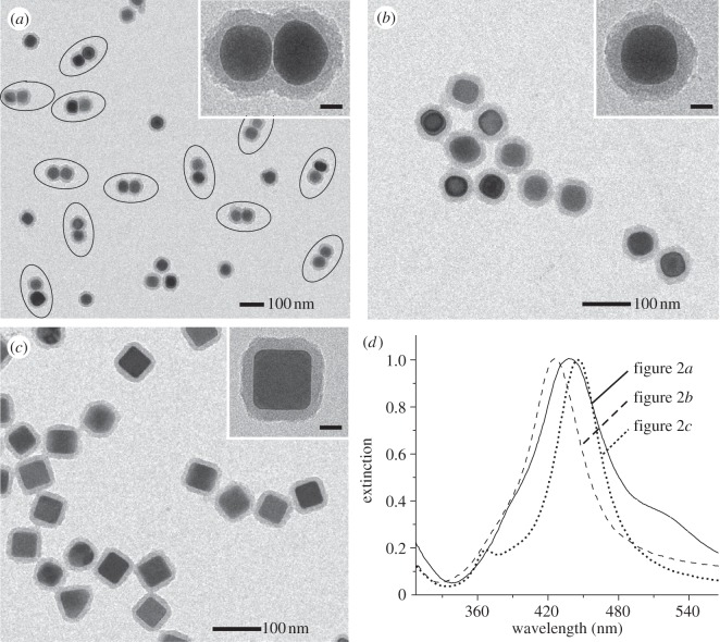 Figure 2.