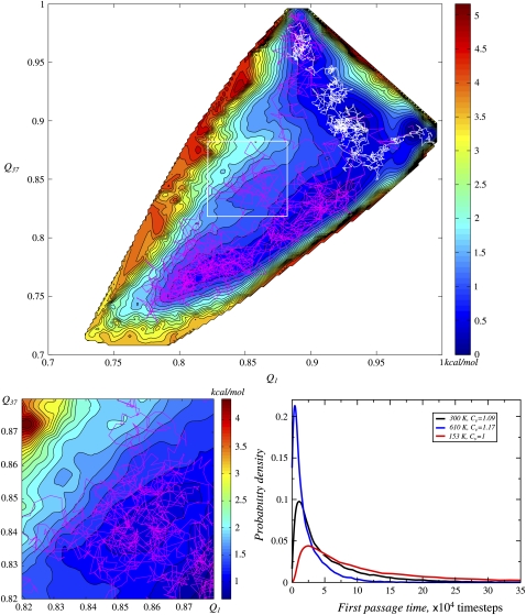 FIGURE 3