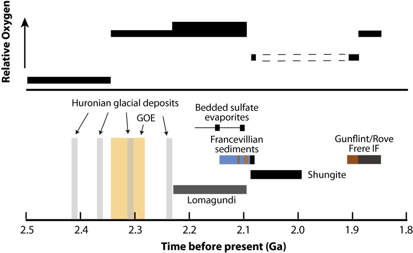 Fig. 3.