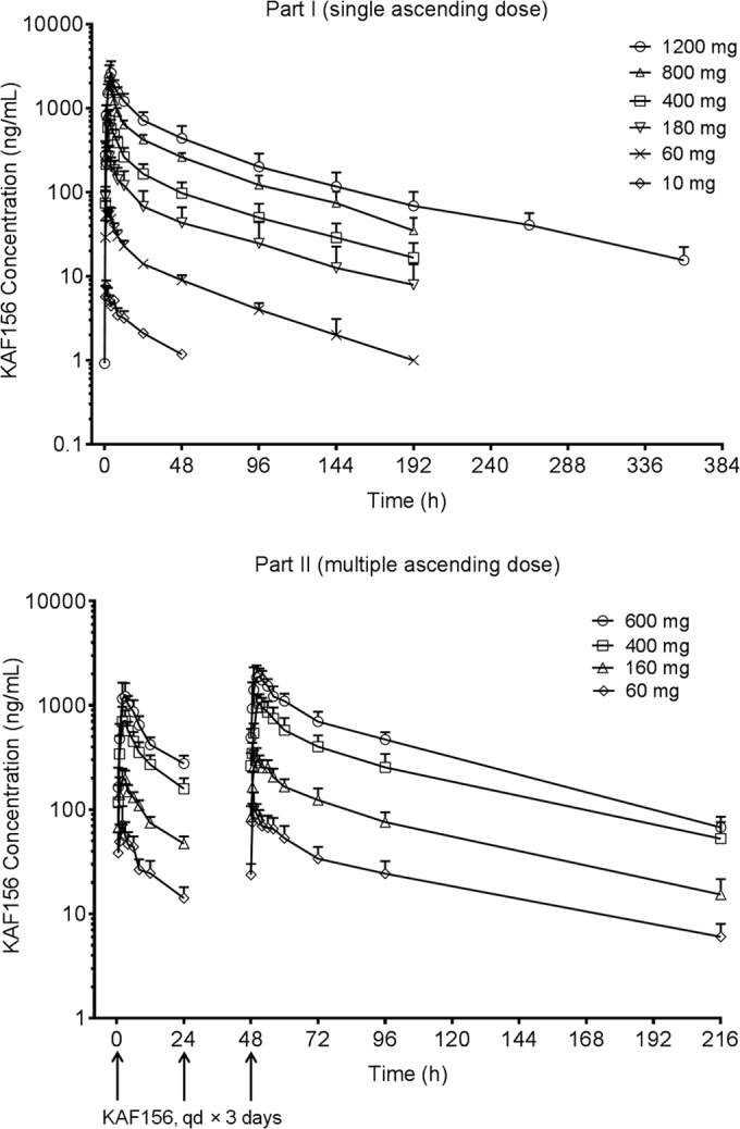 FIG 1