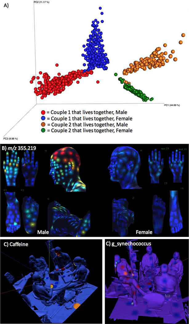 Figure 1.