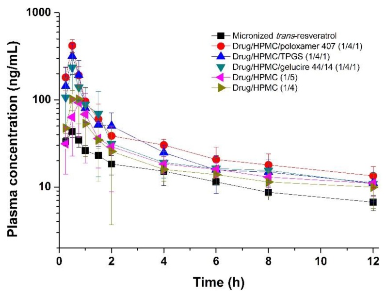 Figure 6