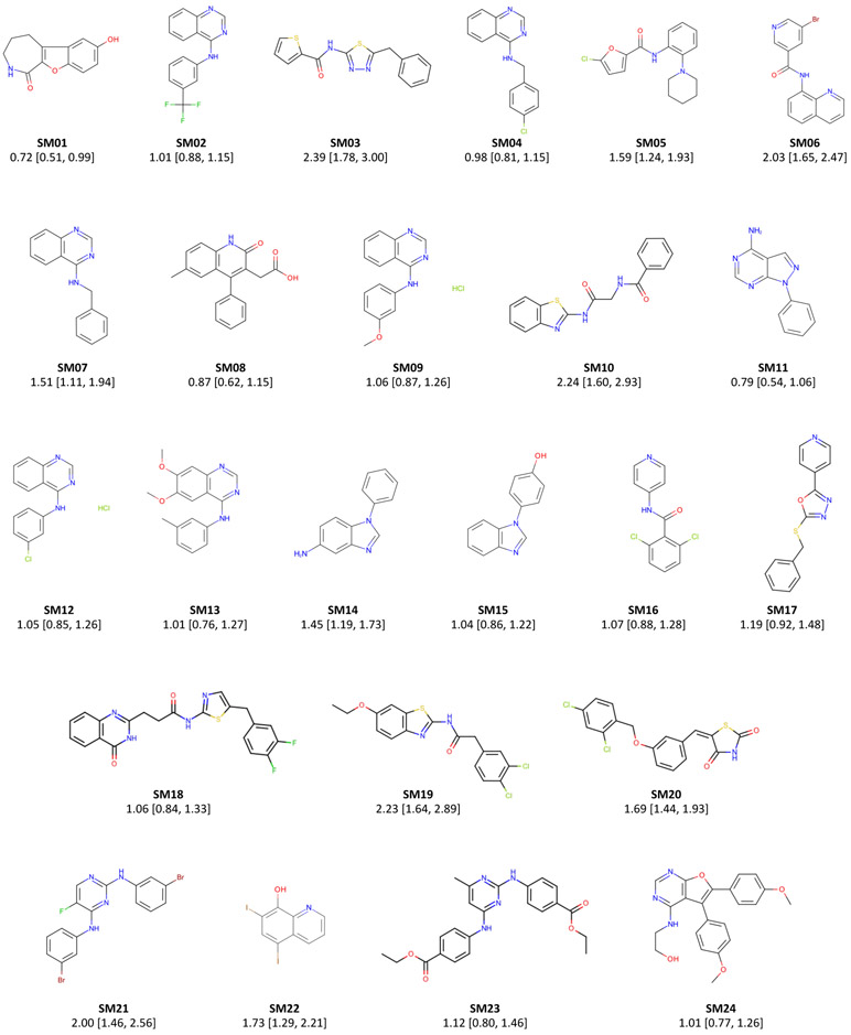 Figure 5.