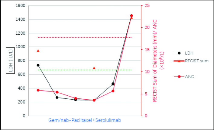 Fig. 2