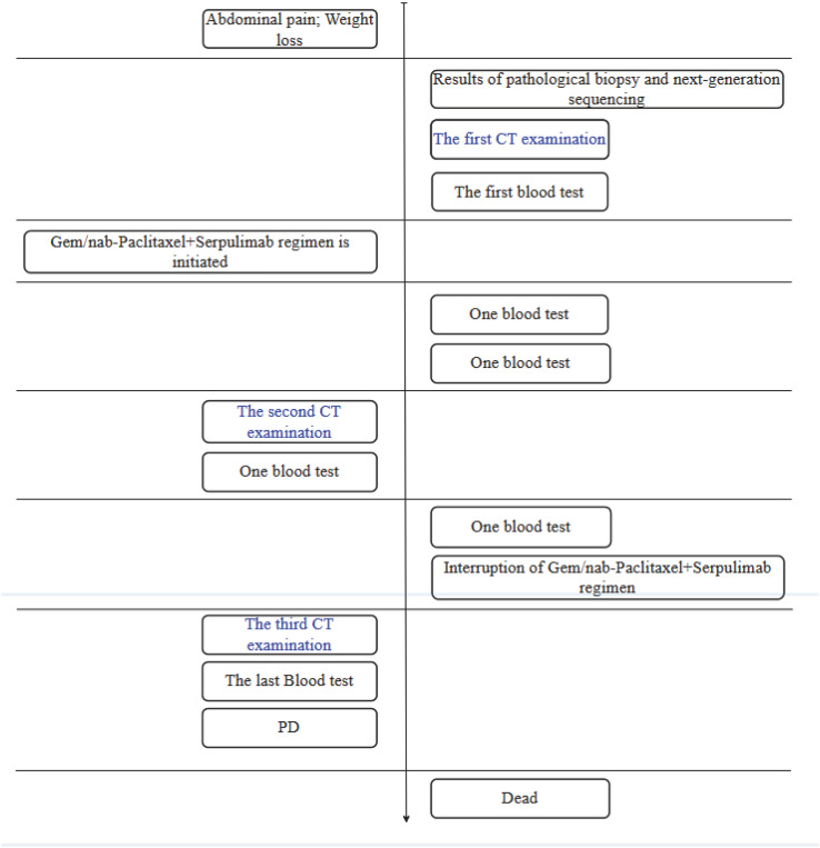 Fig. 3