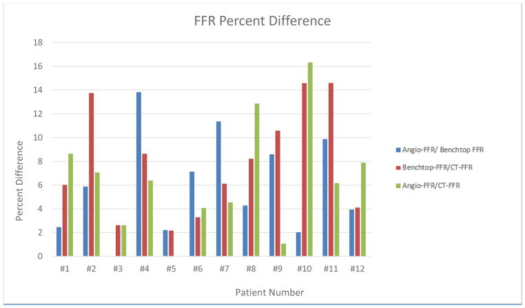 Figure 12