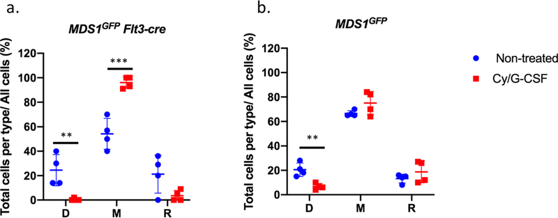 Extended Data Figure 10.