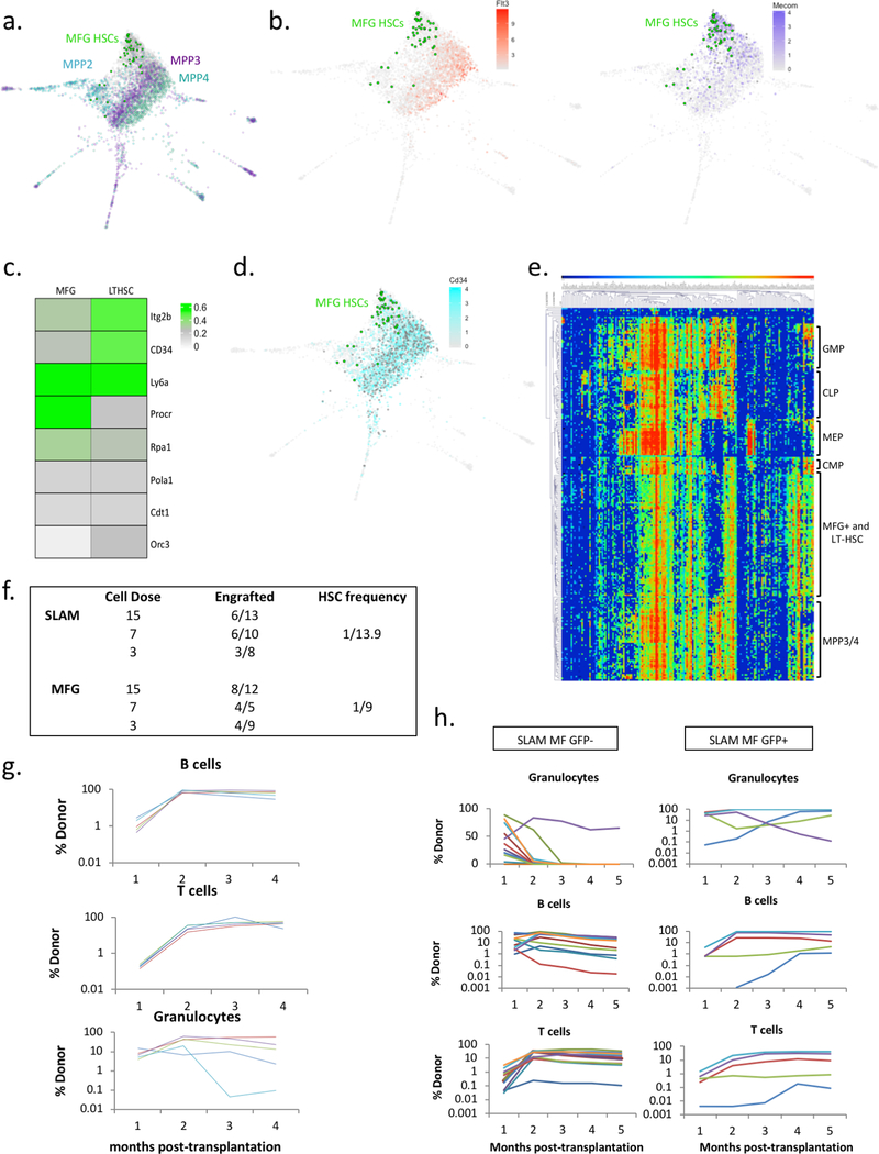 Extended Data Figure 4.