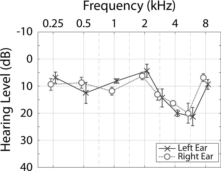 FIG. 1.