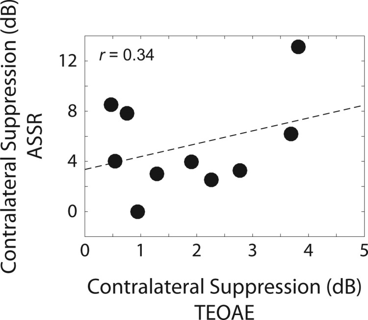 FIG. 8.