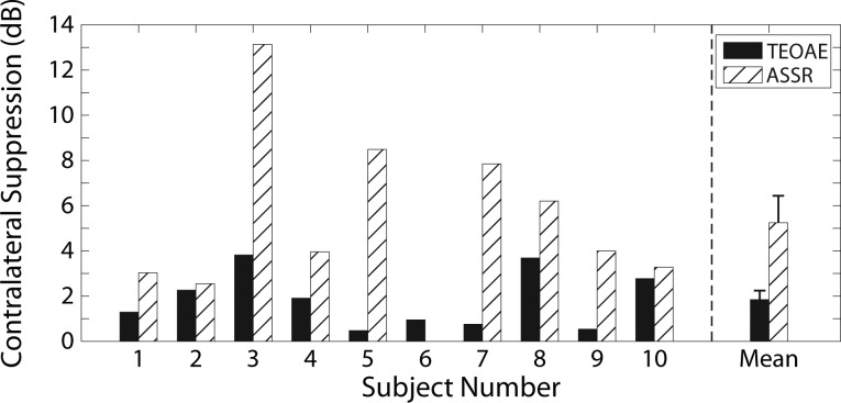 FIG. 7.