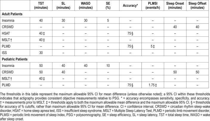 graphic file with name jcsm.14.7.1209.t04.jpg