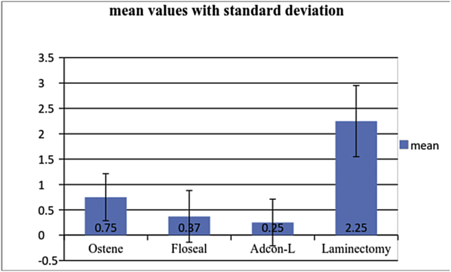 Graph 1