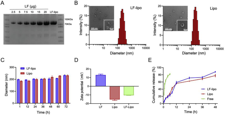 Figure 1