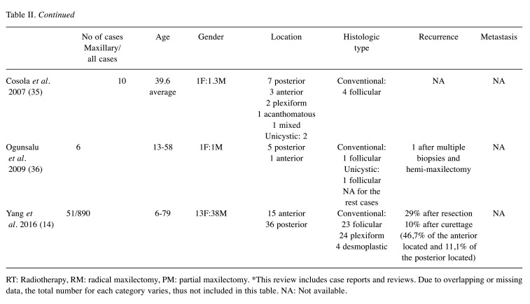 graphic file with name in_vivo-34-2255-i0001.jpg