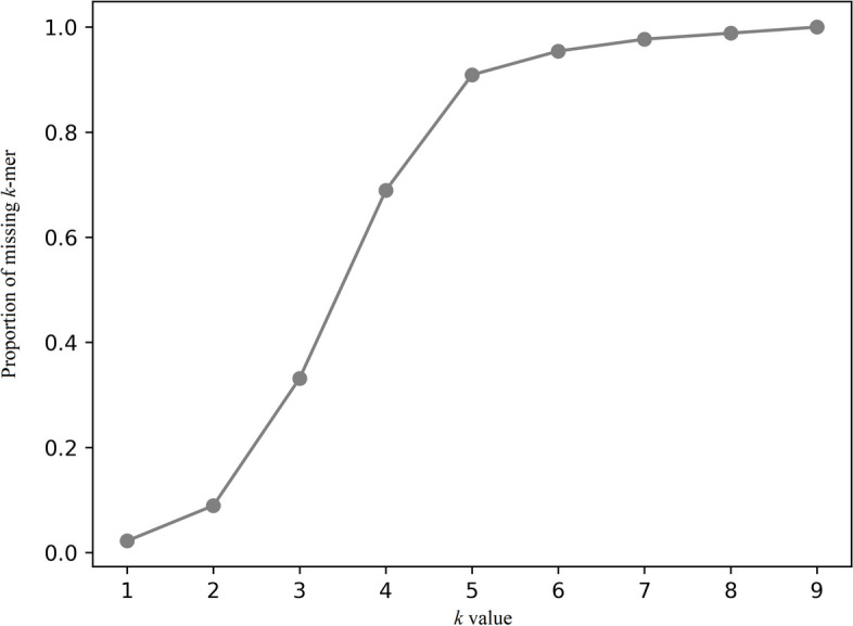 Fig. 2