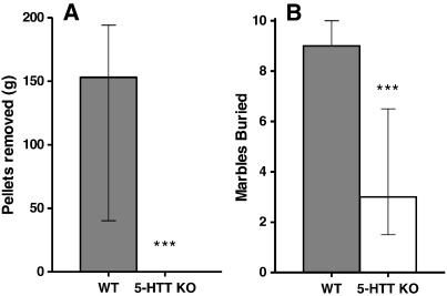 Figure 5