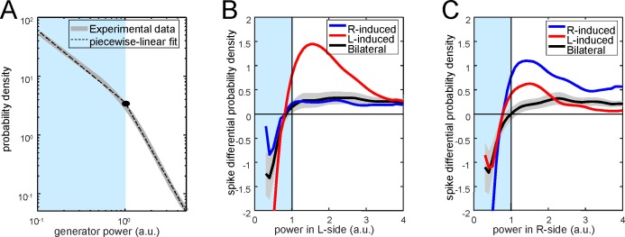 Figure 5—figure supplement 2.