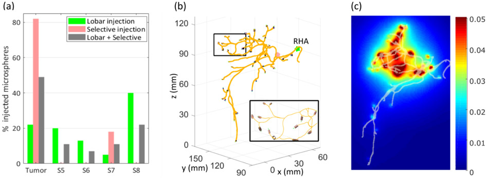 Figure 7.