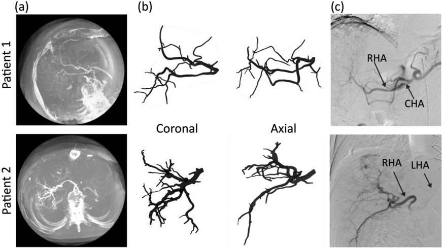 Figure 4.