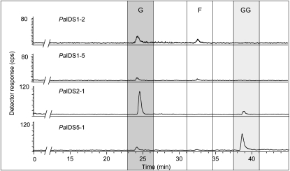 Figure 13.