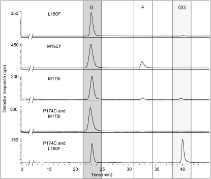 Figure 12.